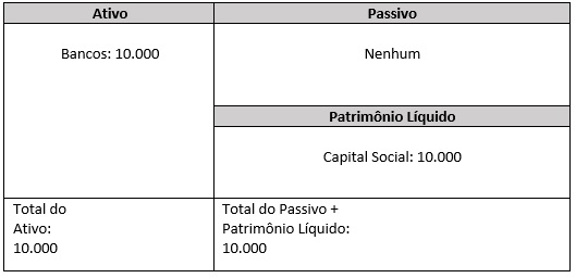 Exemplo do balanço patrimonial